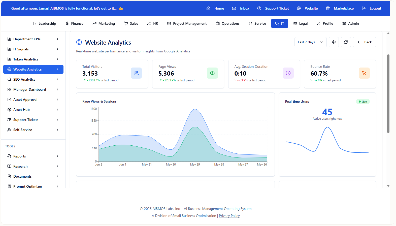 AIBMOS Website Analytics dashboard