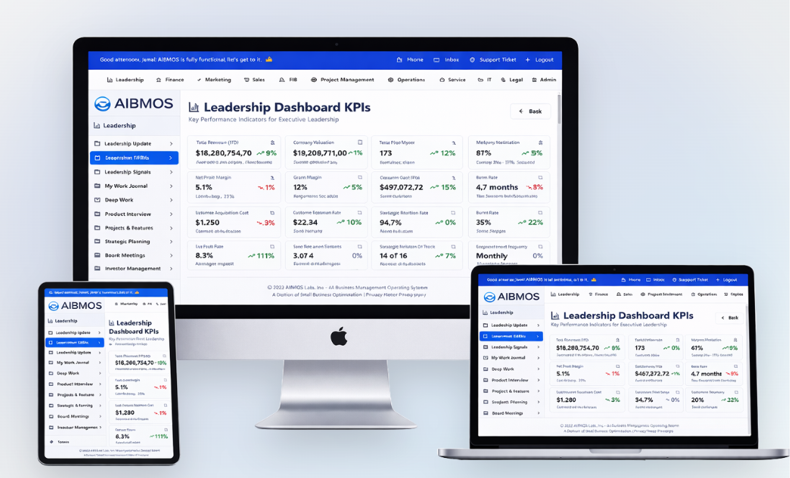 AIBMOS Leadership Dashboard KPIs shown on desktop, tablet, and mobile devices
