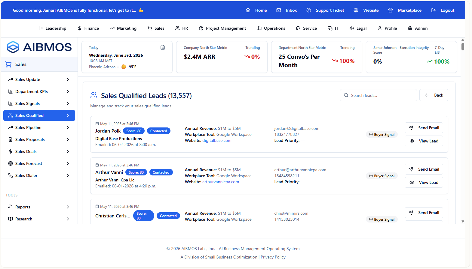 AIBMOS Sales Qualified Leads