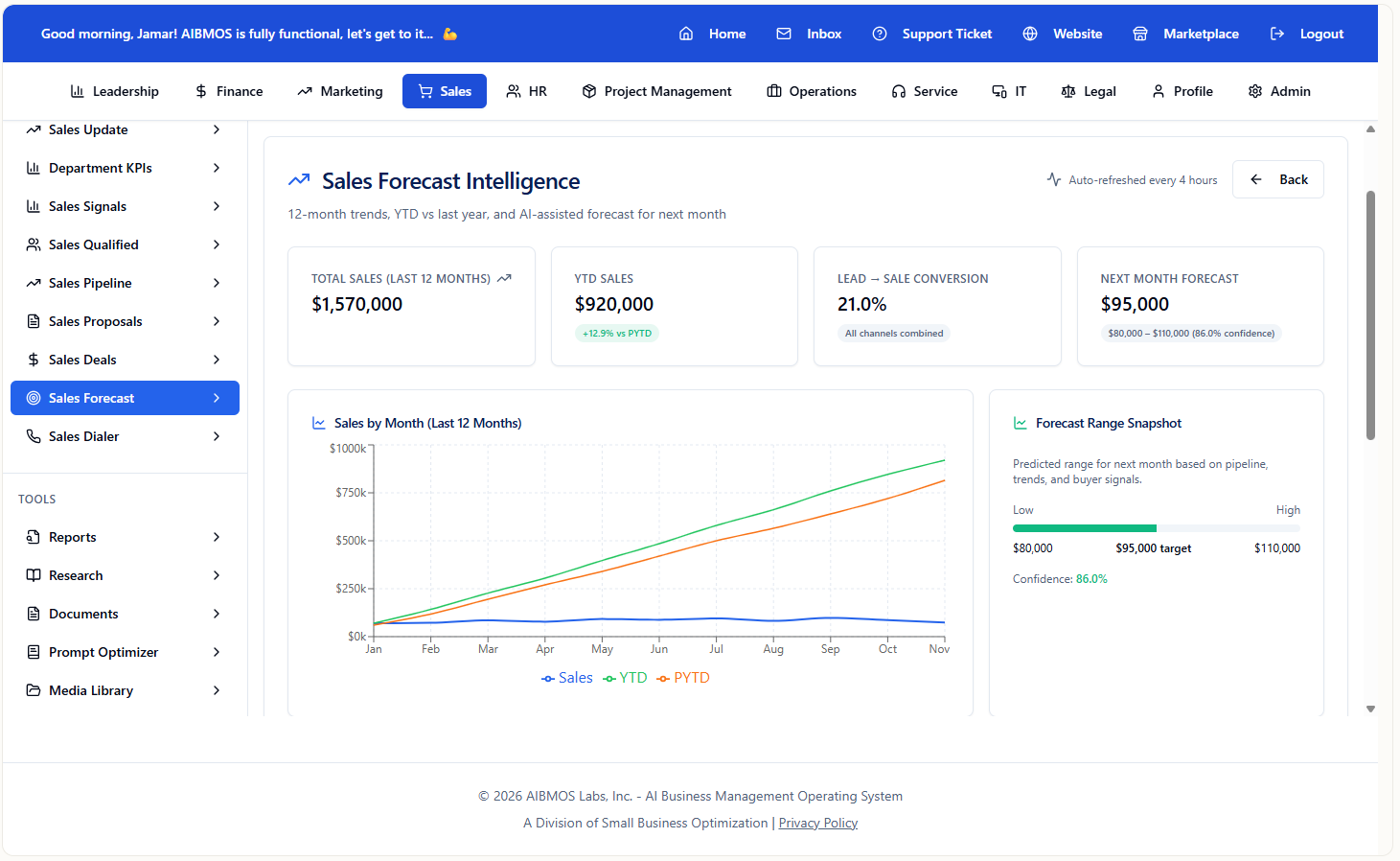 AIBMOS Sales Forecast Intelligence