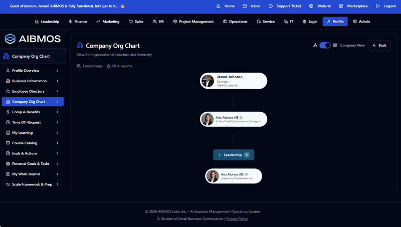 AIBMOS Company Org Chart showing Founder, Chief of Staff AIE, and Leadership AI agents