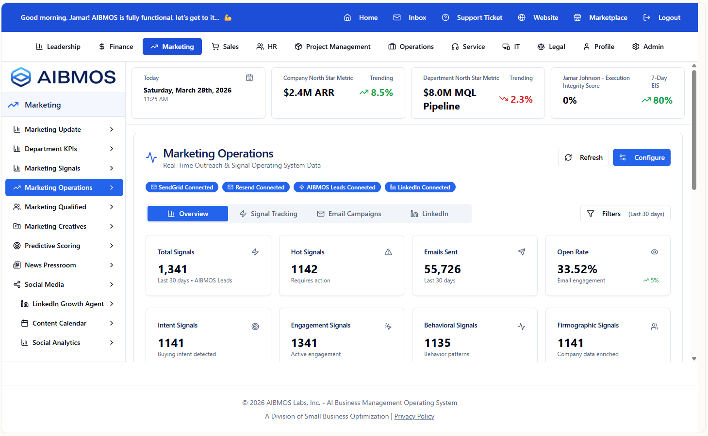 AIBMOS Marketing Operations dashboard